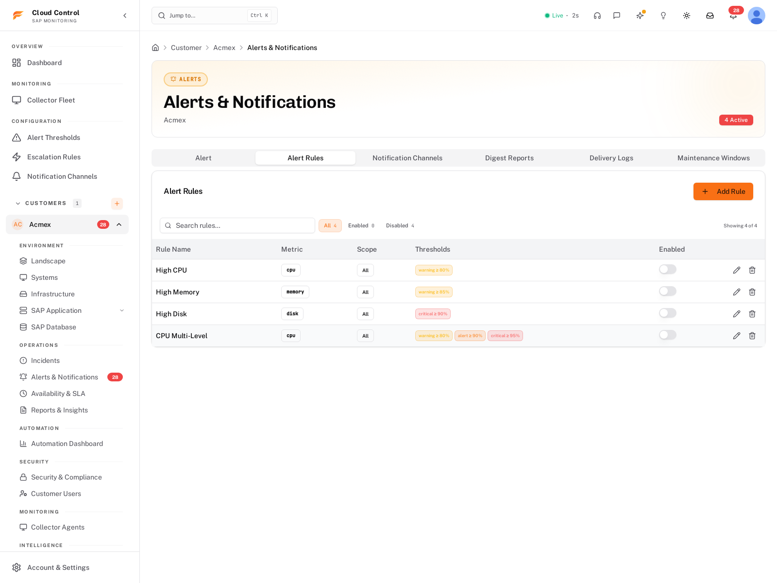 Farrenio Alerts — active rules with unhandled, open and 24h counts