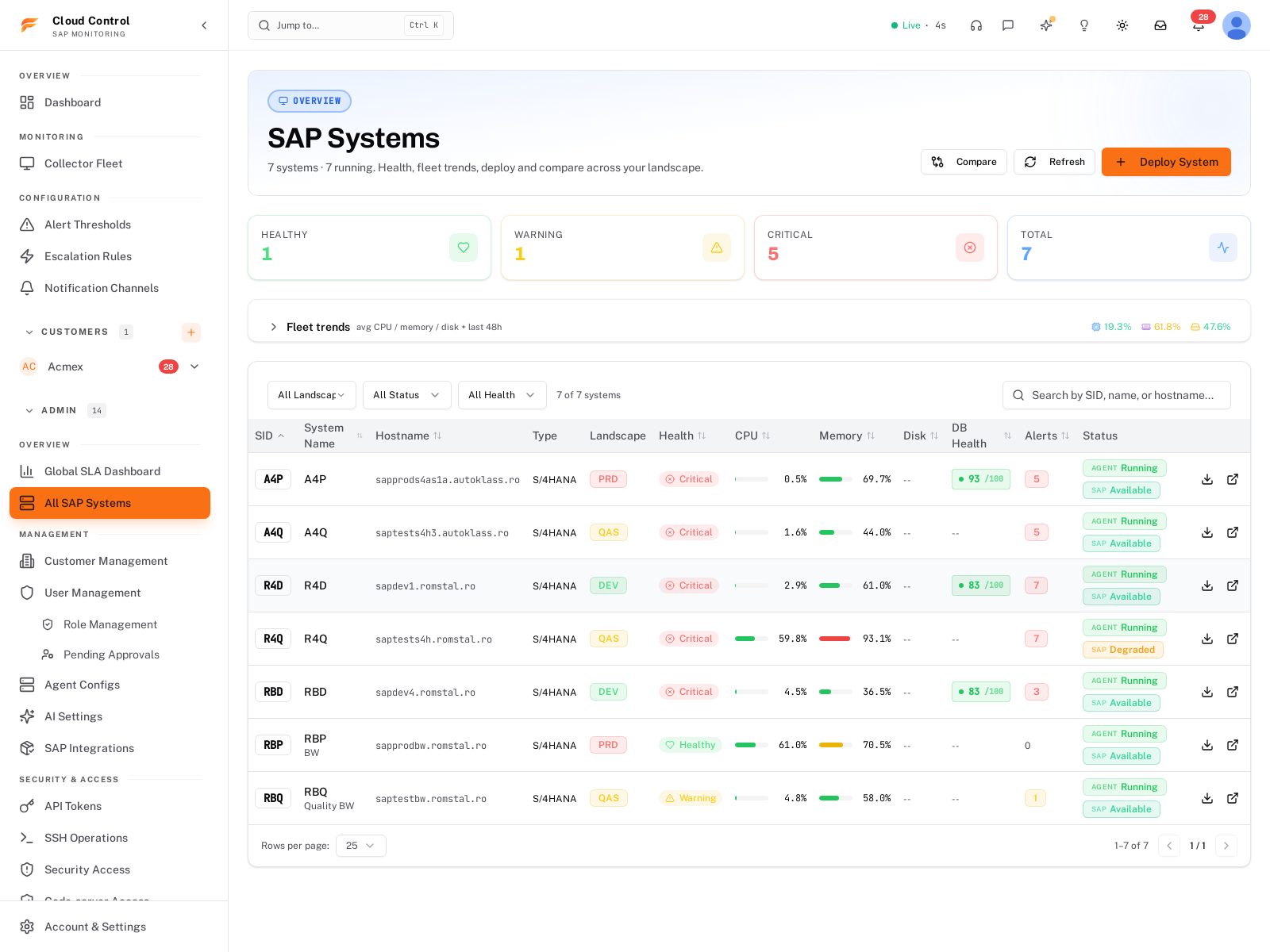 Farrenio SAP Systems — health, trends and Basis transactions across the landscape