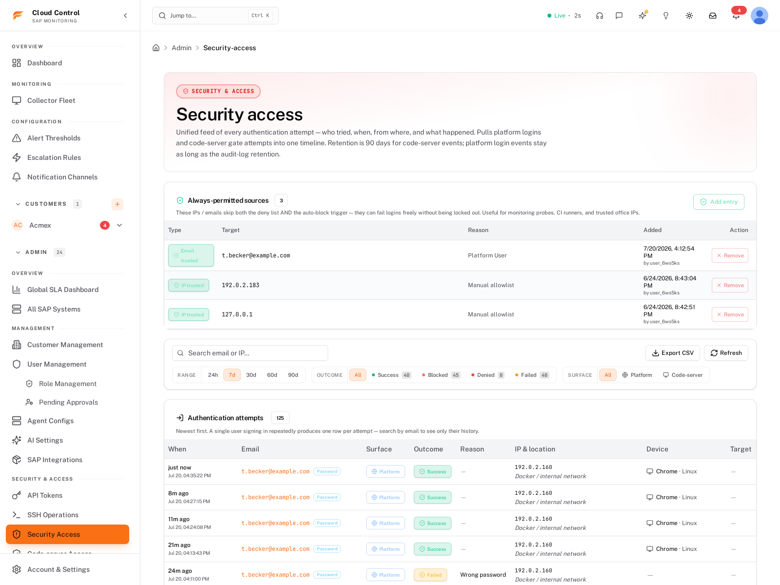 Farrenio Security & Access — RBAC, auto-block and live 24h audit volume